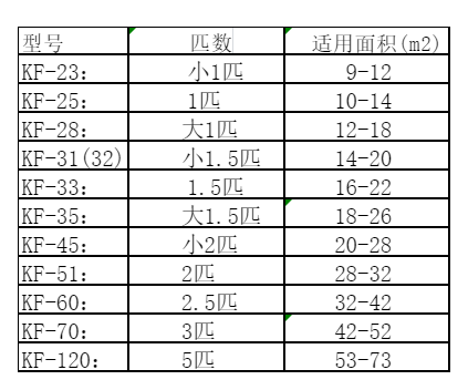 江宁空调维修