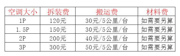 江宁空调移机及费用电话在哪里找